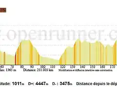 sestola 10 tappa-profil