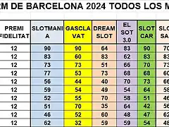 RESULT CAMP TOTAL 1 AL 10