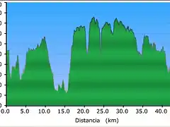 grafico motes almaraz