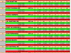 RESULTATS SCM DEL 21 AL 30