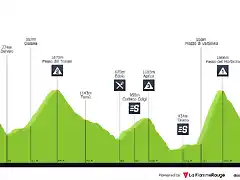 15 giro-d-italia-2015-stage-16-profile-n2-09942c2c38