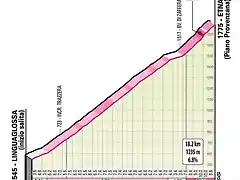 giroitalia2020etapa5etna