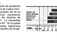 aceite dr800