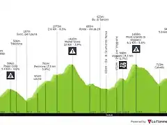 4 giro-d-italia-2022-stage-7-profile-n2