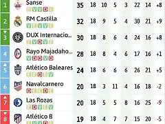 2B202021clasificacion-4