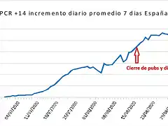 Medi_movil_7_dias