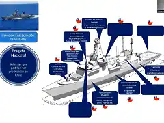 Sistemas Nacionales para Fragata A