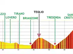 MORTIROLO-TIRANO