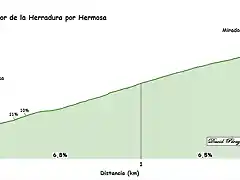 La Herradura