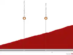 cronoescalada-pena-negra