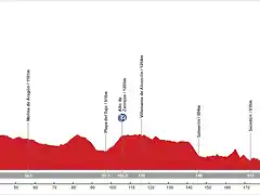 17. Calamocha - Almonacid de Zorita (MM, 220 km, 2.480 m)