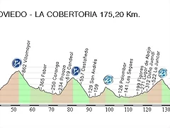 14.pERFIL oVIEDO