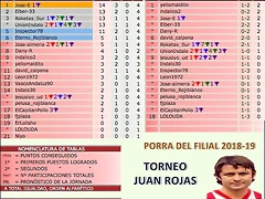 jornada 4