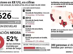 cifras-de-las-armas-de-fuego-en-eeuu