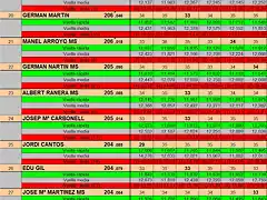 RESULT SLOTMANIA DEL 19 AL 27