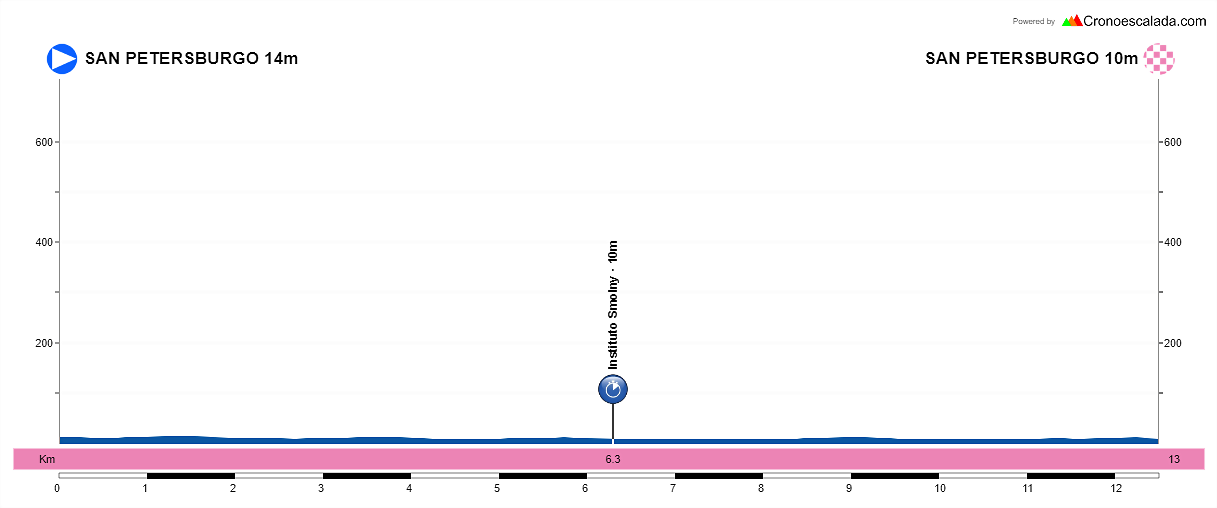 1-San-Petersburgo-San-Petersburgo-12-6-kms-CRI
