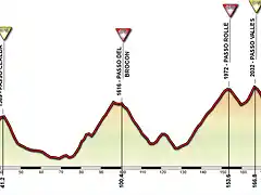 Belluno-Canazei