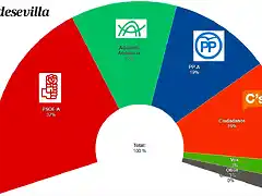 CIS-elecciones-andalucia-2018-kxEH--1248x698@abc