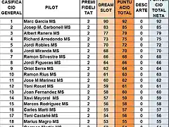 SIT CAMP. DESPRES DEL DREAM MINISALOON