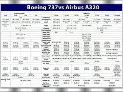 BoeingVsAirbus737