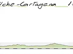 3- elche cartagena 177kms montes cenizas-pe?el aguila np (4km al 4%)- 3(2,5kms al 8%) copia