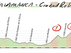 10- salamanca- ciudad rodrigo 176kms las batuecas- paso de los lobos copia