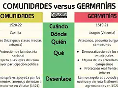 Comunidades versus german?as