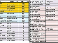 lista inscrito provicional