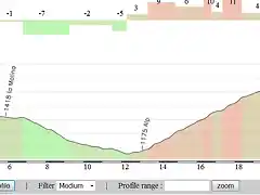 La Molina ltimos 25 km