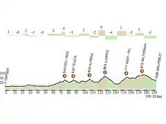 TORTOSA-MON. POBLET