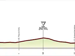 21. Par?s circuito