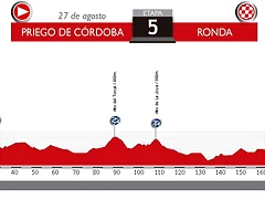 5. Priego - Ronda