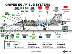 AIR_JAS-39_Gripen_NG_Brazilian_Components_Saab_lg