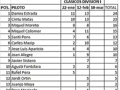 CLASIFICACION