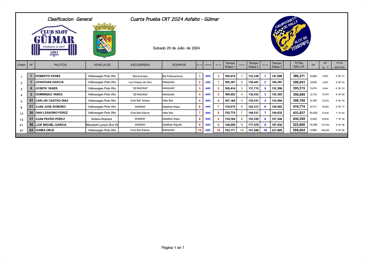 WRCIMPRESIONES24 CRT GUIMAR