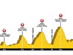 Oviedo - Cordal-II