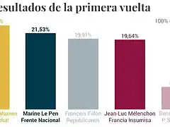 EleccionesFrancesas2017-1