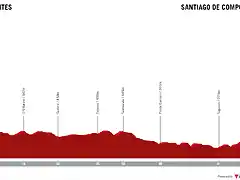 ceratizit-challenge-by-la-vuelta-women-elite-2021-stage-4