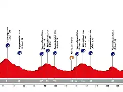 Eschborn-Frankfurt-2018-profile-56ffdc4bef