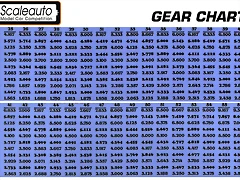 GEAR CHART