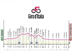 giro-de-italia-et12-perfil-2025-rcs-press giro-de-italia-et12-perfil-2025-rcs-press