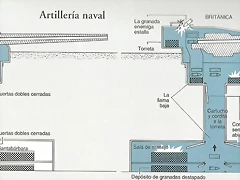 Artillera