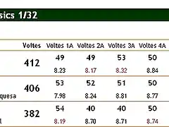 Classificaci Clssics 1/32 - 1a. cursa