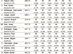 Classificaci GT Series  - 1a. cursa