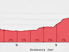 circuito final