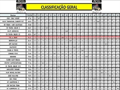 ClassificaaoGeral2010AB