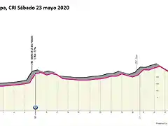 giro-ditalia-2020-stage-14