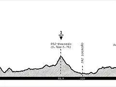 19 Pamplona Vitoria