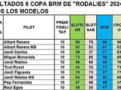 SIT CAMP RODALIES TOTAL DESPRES MARTORELLES DEL 1 AL 10