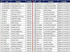 BRASIL2019-ARBITROS